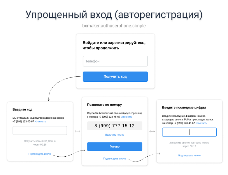 BXmaker. Авторизация по номеру телефона - SMS код, Telegram, Flash Call, SIM-Push, PushOK, ...)