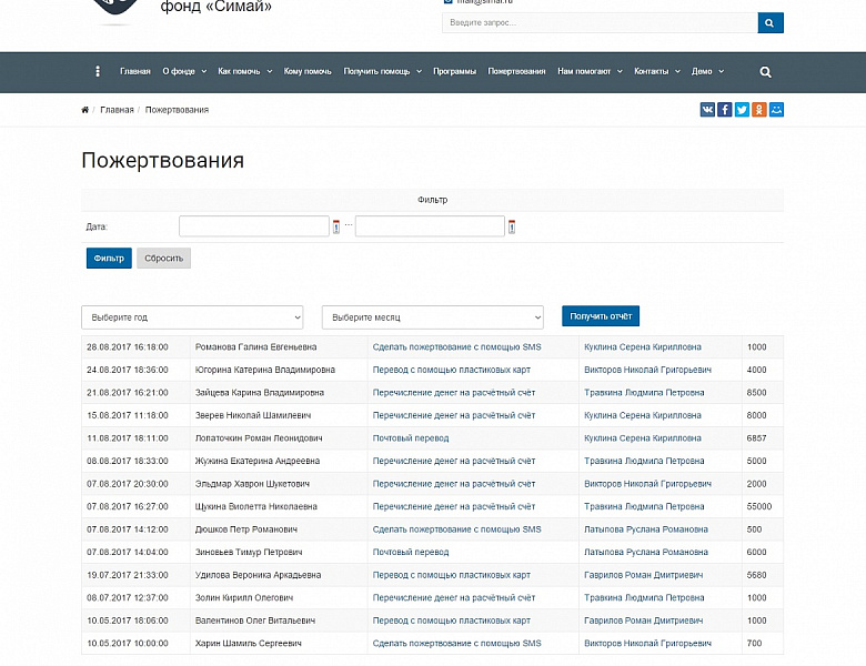 SIMAI: Сайт благотворительного фонда – адаптивный с версией для слабовидящих
