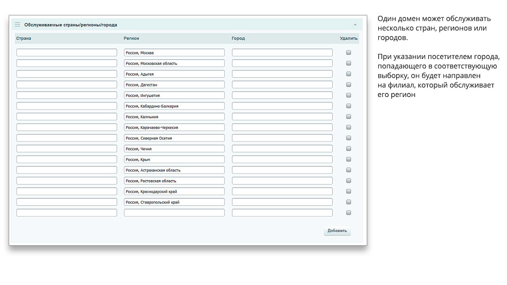 Ammina. Регионы (филиалы и представительства). Мультирегиональность на доменах и URL адресах