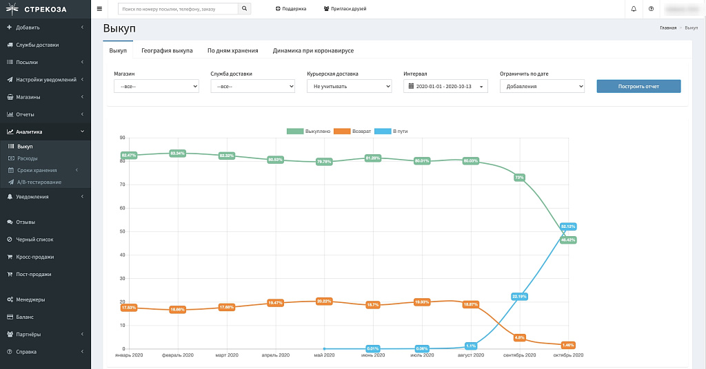 Трекинг-сервис для бизнеса Стрекоза