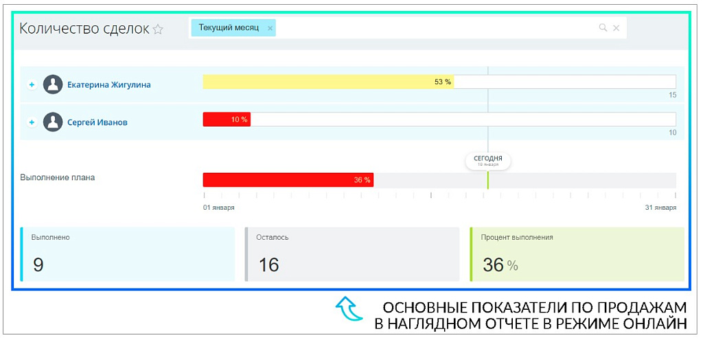 План-факт 2.0