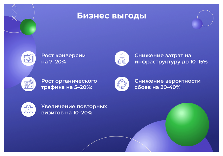 Сотбит: Ускорение сайта – оптимизация изображений, css, js, html, WebP, LazyLoad