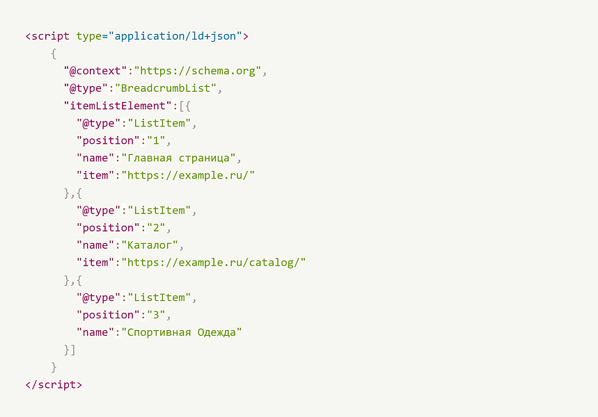 INRAISE: Schema.org/BreadcrumbList. SEO-микроразметка для хлебных крошек без помощи программиста